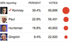 [PokeCommunity.com] Republican 2012 Candidates
