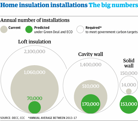 Home insulation installations graphic