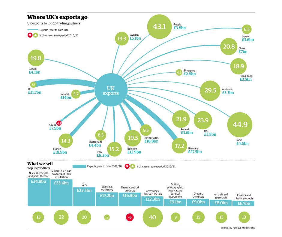 What does Russia import?