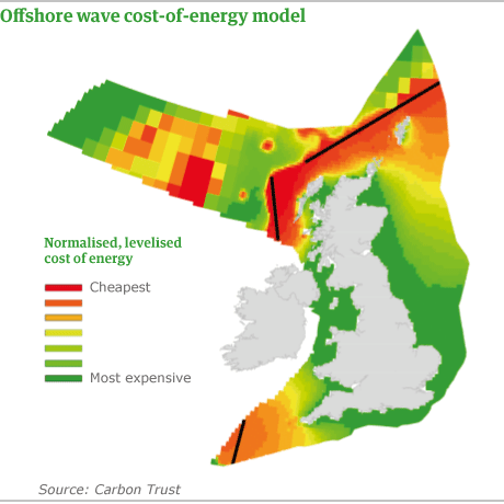 Wave energy costs