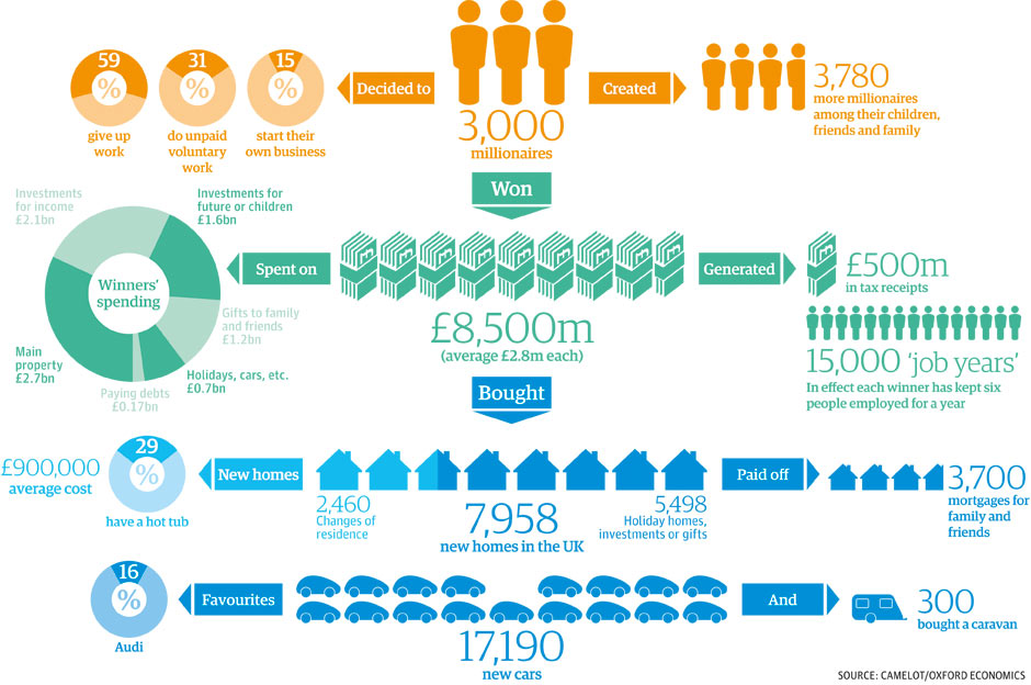 national lotto statistics