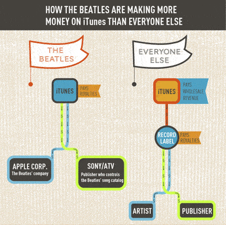 beatles music keys infographic