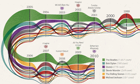 Guardian Charts