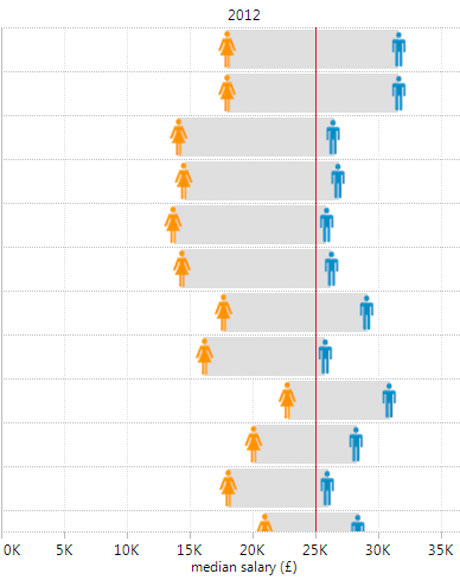 Auto Body Painter Salary Chart