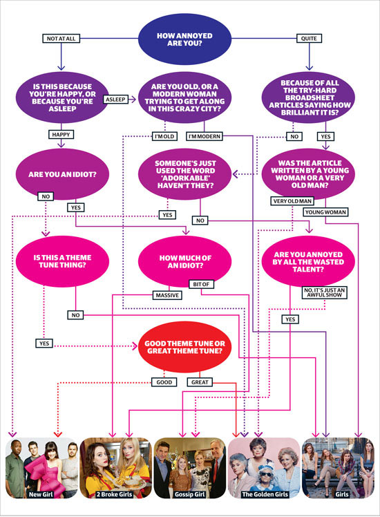 Which Girl Based Tv Show Were You Watching In 2012 Flowchart Culture The Guardian