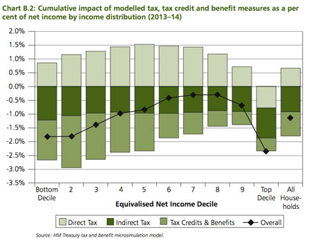 Budget 2012: are we really all in this together? | UK news ...