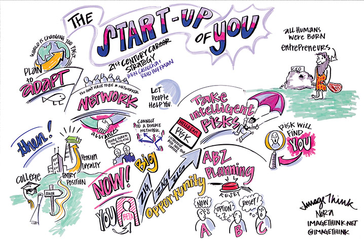 Flowchart: The Start-up of You