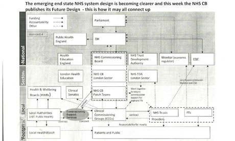 An NHS London blueprint leaked to David Hencke