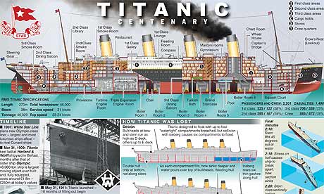 Titanic Cutaway