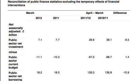 Treasury stats on public sector investment