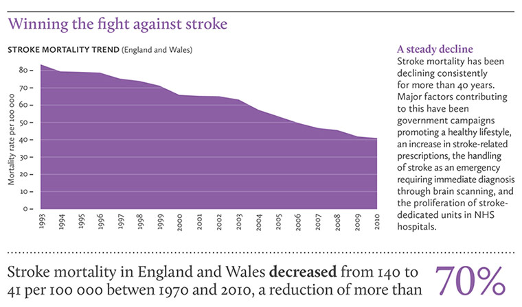 Stroke: Winning the fight