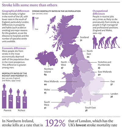 Stroke: UK differences in mortality