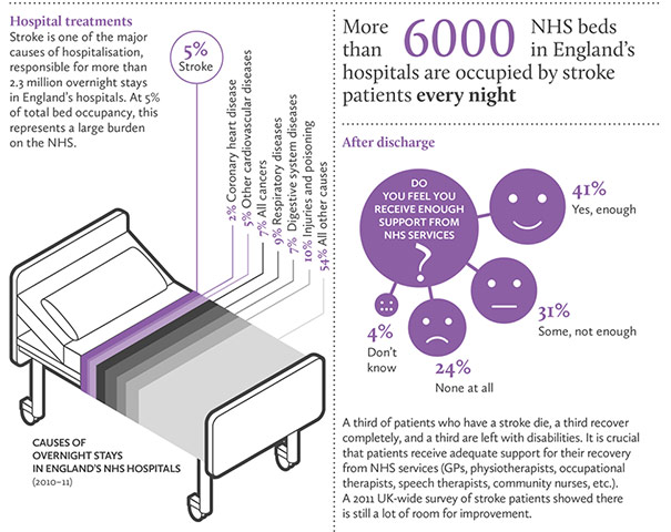 Stroke: Cost breakdown