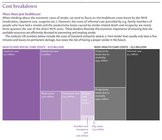 Stroke: Cost breakdown