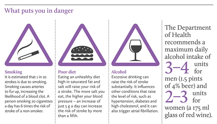 Stroke: Risk factors 1