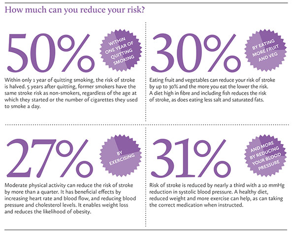 Stroke: Risk factors 3