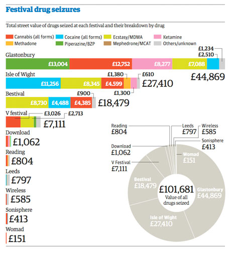 Police Seizures of Drugs at UK Music Festivals - Peppermint