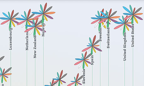 OECD better life index