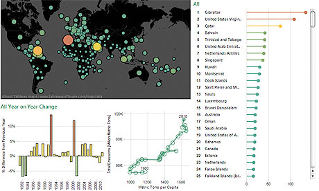 World carbon emissions: the league table of every country