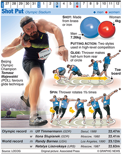 Olympics 2012 In Infographics Track Field Sport The Guardian