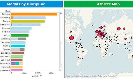 Olympic medal winners every one since 1896 as open data Sport