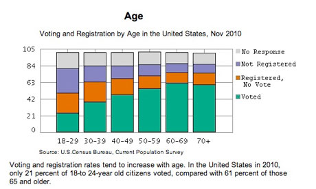 number of registered voters