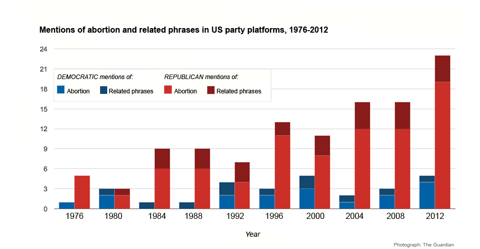 Political Party Platforms 2012 Chart