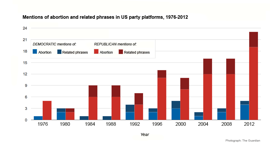 roe v wade impact on women