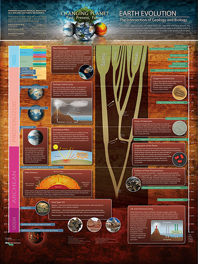 Visualization Challenge: Earth Evolution: The Intersection of Geology and Biology