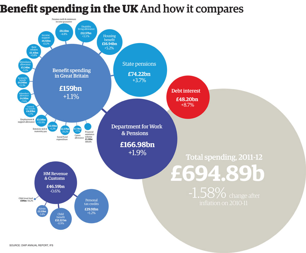 Unemployment Weekly Benefit Amount Chart