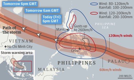 Typhoon Haiyan Landfall