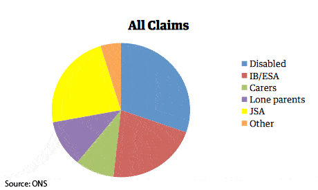 All claims