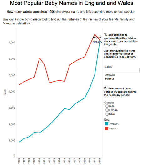 Name Popularity Chart