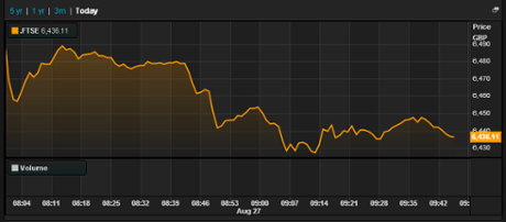 FTSE 100, August 27, early trading