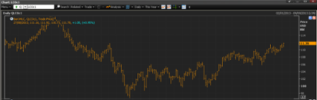 Brent crude oil price, January-August 2013