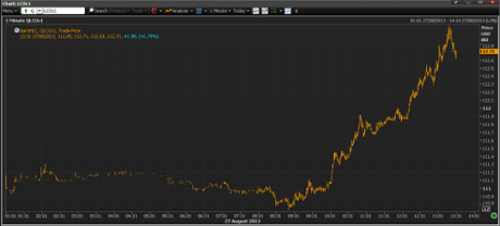Brent crude, August 27 2013