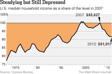 recovery graph wsj