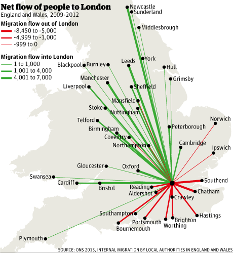 Net flows of people to London. Click image to go to Guardian story