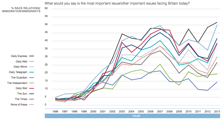 Uk Migration Real Figures V The Headlines News 