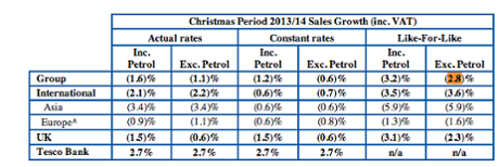 Tesco Christmas results, January 2014