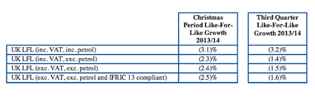 Tesco Christmas results, January 2014