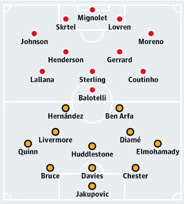 Liverpool v Hull City: match preview