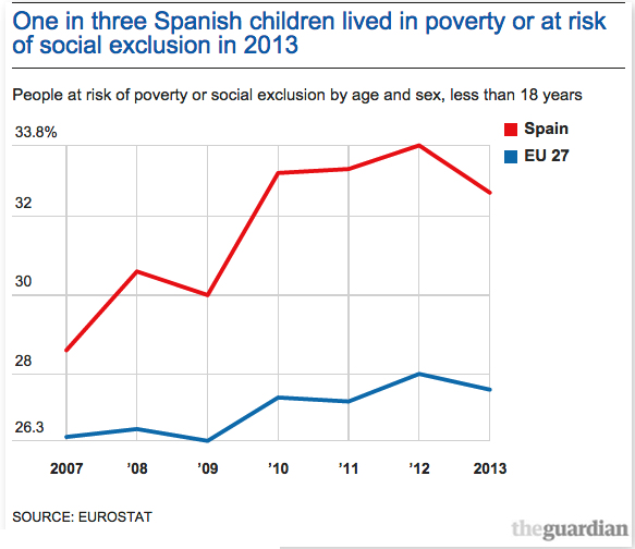 Unicef Child Poverty Rate Chart