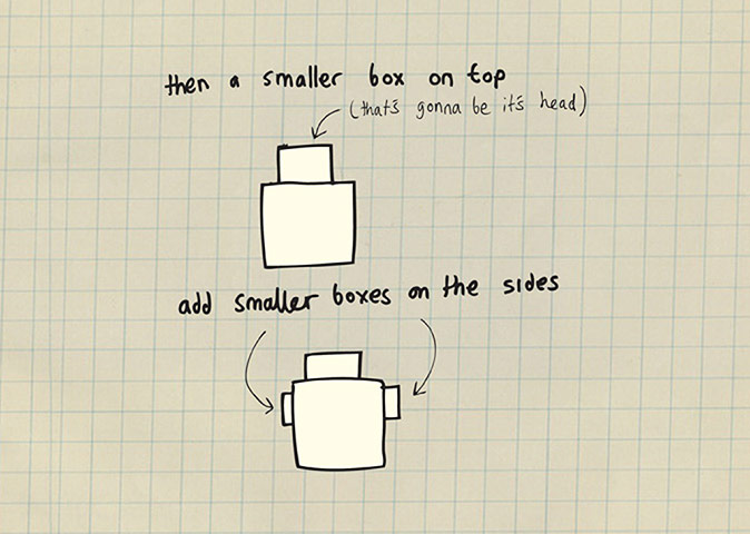 Robot: How to draw a robot 