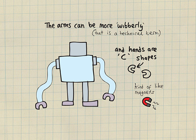 Robot: How to draw a robot 