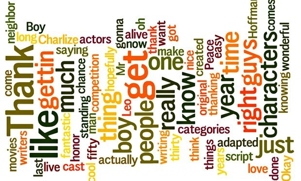 Oscars speech wordle