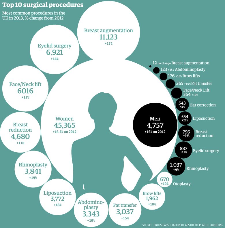 Body Plastic and Cosmetic Surgery Procedures