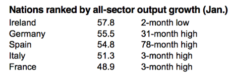 Eurozone composite PMI to January 2014