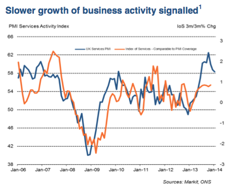 UK service sector, January 2014