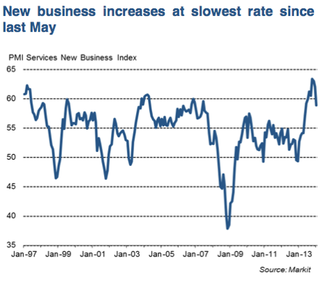 UK service sector, January 2014